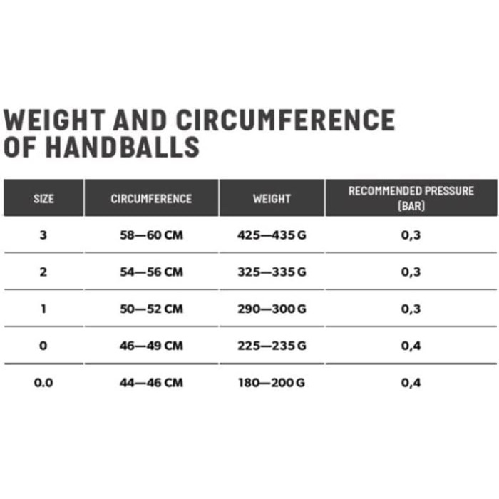 ЖОВТИЙ/СИНІЙ, 3