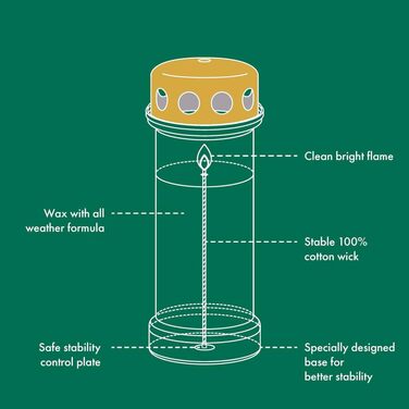 Надгробна свічка - Довгого горіння - Біла - 6 - 12 шт. - З мотивом - Небо - Час горіння 70 годин Небо 12 шт.