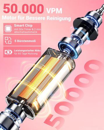 Обертова електрична зубна щітка для дорослих та дітей з 8 насадками, електрична зубна щітка з настінним тримачем та зарядною станцією, 5 режимів чищення та дорожній футляр, 60 днів роботи від акумулятора (Рожева)