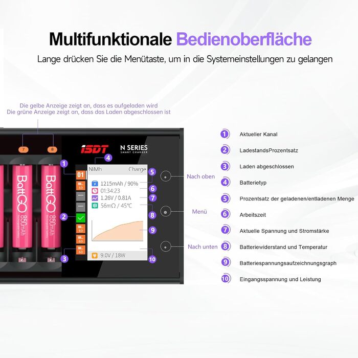 Зарядний пристрій ISDT N24, універсальний РК-дисплей Fast Charger для 24 батарей (Ni-MH, Ni-Cd, AA, AAA, Li-ion, LiHv, Ni-MH, Ni-Cd, LiFePO4, Eneloop)