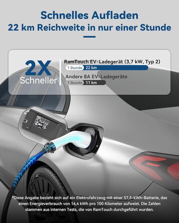 Зарядний кабель RamTouch для електромобілів типу 2 Schuko (3,7 кВт, 6,5 м), мобільна настінна коробка Schuko з регульованою та зап