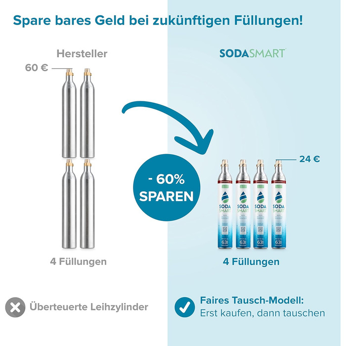 Балон CO2 преміум-класу SodaSmart для виробника газованої води Quooker Наповнений 425 г вуглекислого газу 25 г додатково для більш ніж 60 л Балон з вуглекислим газом як резервний пакет