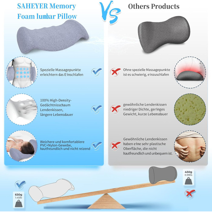 Поперекова подушка SAHEYER, ортопедична подушка для поперекової підтримки з піни з ефектом пам&39яті, ергономічна подушка для спини та поперекової підтримки для ліжка, дивана, крісла, автомобільного та офісного крісла, сіра