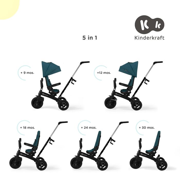 Триколісний велосипед 5 в 1 TWIPPER, дитячий триколісний велосипед, біговел з штовхачем, сидіння повертається на 360, регульована