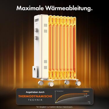 Масляний радіатор VonHaus, електричний обігрівач для домашнього офісу, електричний обігрівач для швидкого обігріву будь-якої кімнати, з термостатом, масляний обігрівач 2,5 кВт для максимального тепла (білий, 9 ребер) білий 9 ребер