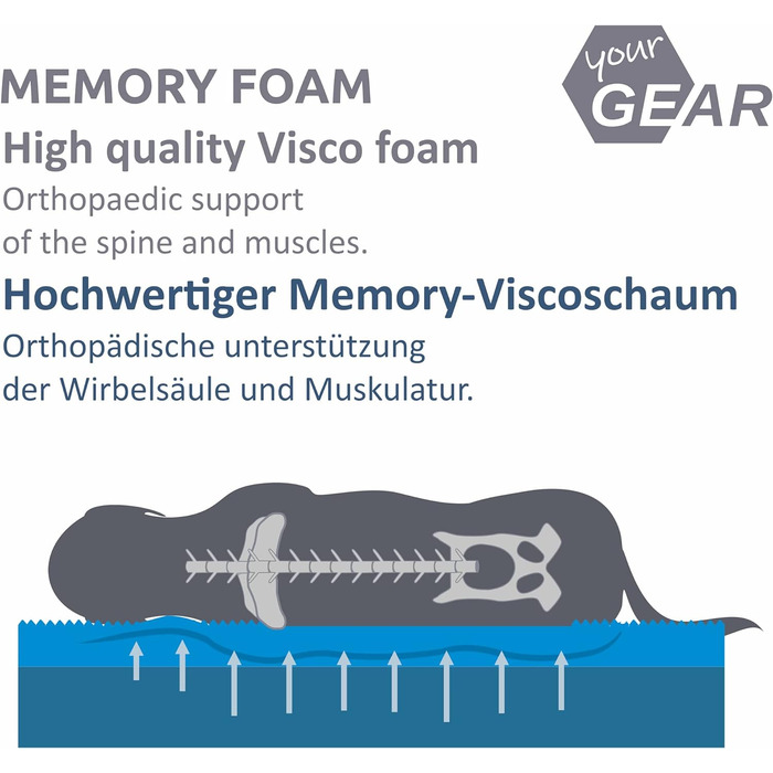 Ваше ортопедичне ліжко для собаки GEAR Biella 120x80x10 см, килимок для собаки, подушка для собаки, Oeko-TEX, можна прати