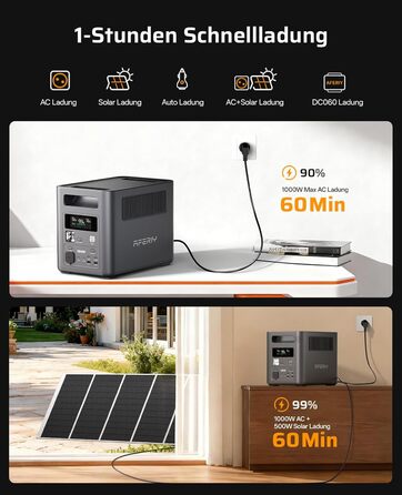 Вт 1024 Втгод), 1800W Tragbare Powerstation, 1024Wh LiFePO4 & 1Std Schnellladung Solargenerator, &lt10ms USV, 9 Ausgnge, mit APP, BMS, Reine Sinuswelle 230V, fr Outdoors Camping/RV/Garten/Notfall 2026 Neue P180 (1800
