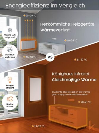 Інфрачервоний обігрівач-картина Knighaus 450 Вт (120x30 см) для приміщень 5-12 м, Мотив 03. Мох (без термостата)