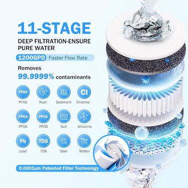 Система зворотньоосмотичної фільтрації води Frizzlife RO - 1200 GPD Швидкий потік під раковиною RO фільтр для води, 11-ступінчастий безрезервуарний, 31 Pure to Drain, Reduces TDS PFAS, PD1200