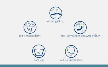 Водонепроникний підковдра 135x200 см, преміум-якість, не шелестить - гіпоалергенний та можна прати (95C) Підковдра, водонепроникна, захищена від кліщів, підковдра для людей з нетриманням 135 x 200