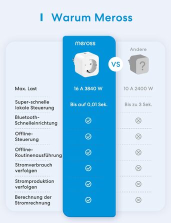 Розетка Wi-Fi Meross із вимірюванням потужності 16 А, розетка з таймером Smart Home з голосовим керуванням і дистанційним керуванням, Wi-Fi Smart Plug працює з Alexa, Google Home, SmartThings, упаковка з 4 шт.