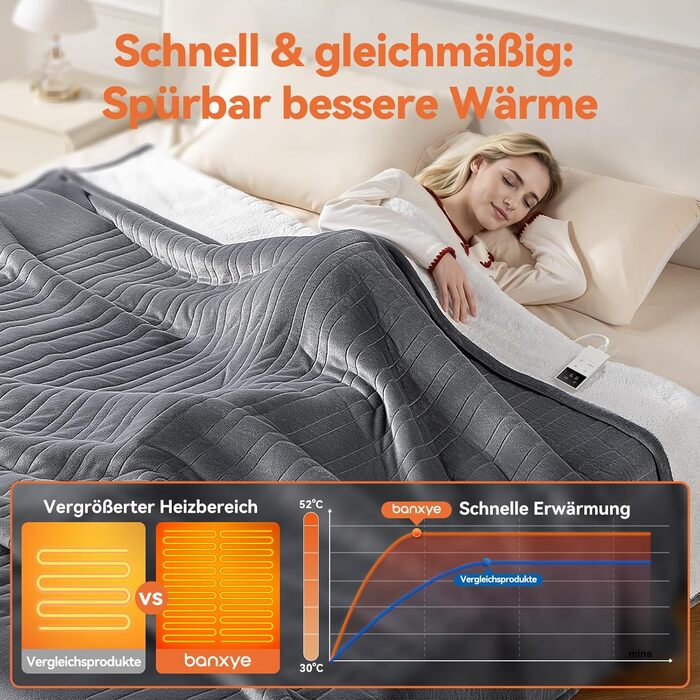 Електрична ковдра з підігрівом, автоматичним вимкненням та 9 зонами нагріву, 160x120 см, таймер 1-9 годин з функцією пам&39яті, швидкий та рівномірний розподіл тепла, двостороння фланель та овчина, 160 x 120 см для 1 особи / дивана