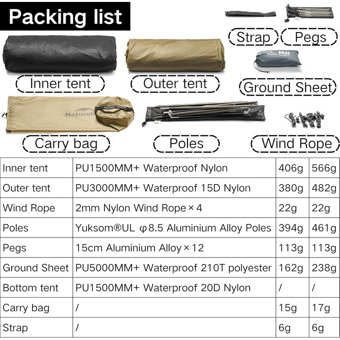 Намет Naturehike Mongar UL оновлення 2025 1,5 кг, надлегкі намети, на 1/2 особи, туристичний намет, 4 режими використання, водонепроникний, туристичний намет для кемпінгу з ганком, легке встановлення, сірий, на 2 особи