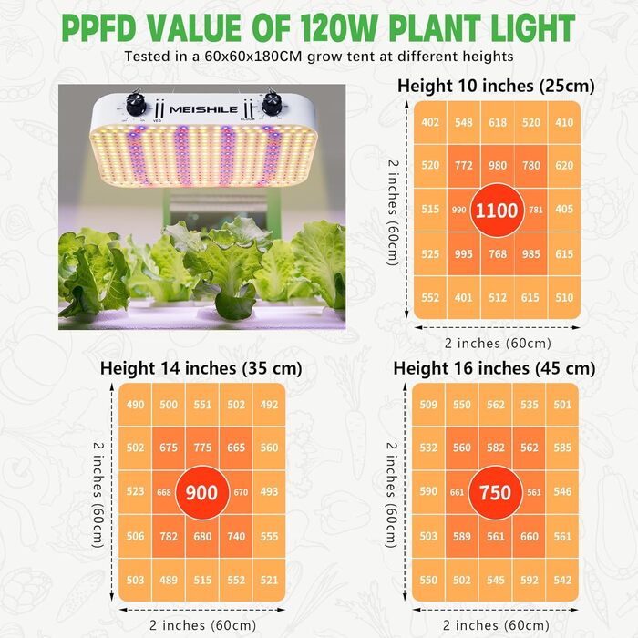 120W LED Grow Lamp Full Spectrum, Complete Hydroponics 600D Growing Tent Kit Kit System Ventilation with Thermo-Hygrometer (SZXTJ-60x60x180), 120W LED Grow Lamp Full Spectrum, Complete Hydroponics 600D Growing Tent Kit Kit System Ventilation with Thermo-H