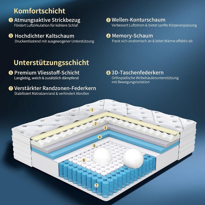 Матрац 160x200, висота 28 см, сертифікований Oeko-TEX, 7-зонний пружинний матрац з комфортною піною, м&39яка поверхнева тканина, матрац для дорослих, рівень жорсткості H3, 28 см, 160x200x28xсм