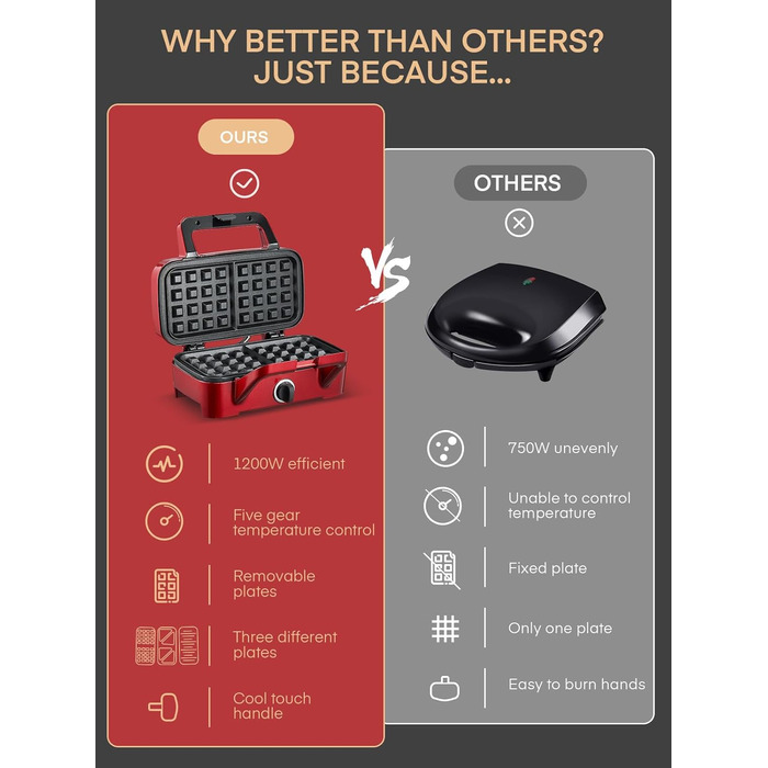 Бутербродниця 3 в 1, вафельниця 1200 Вт/контактний гриль/тостер для сендвічів, 5-швидкісний контроль температури, набори пластин Coater з антипригарним покриттям, термоізольована ручка, можна мити в посудомийній машині, світлодіодні лампи, червоний
