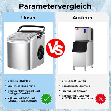 Машина для виробництва кубиків льоду, льодогенератор з нержавіючої сталі, 9 кубиків льоду за 6 хвилин, 12 кг/24 години, 2 розміри кубиків льоду, тихі машини для льоду з портативною ручкою та самоочищенням, для кухні, офісу, бару та вечірки