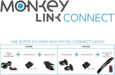 Задній ліхтар MonkeyLink MonkeyLight Sport II Rear Connect для електровелосипедів з BlueDoc (інтерфейс MonkeyLink), чорний