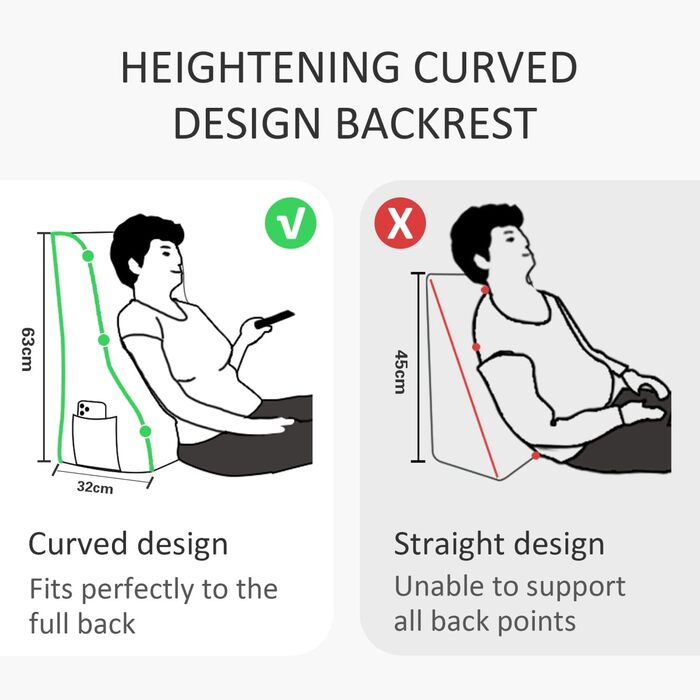 Подушка для спини Johnear, поперекова подушка для спинки дивана-ліжка, подушка для читання, велика подушка для книги, високе узголів&39я ліжка, дворядна клиноподібна подушка, настінна подушка, подушка для ніг (бежевий, 100 x 26 x 55 см) бежевий 100 x 26 x