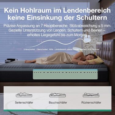 Матрац Novilla Coolmax 140x200 см 7-зонний матрац з холодної піни з гелем та зеленим чаєм, з охолоджувальною тканиною, H3 та H4 середньої жорсткості, висота 30 см, сертифікований Oeko-Tex, дихаючий чохол, який можна прати, 140 x 200 см 30 см