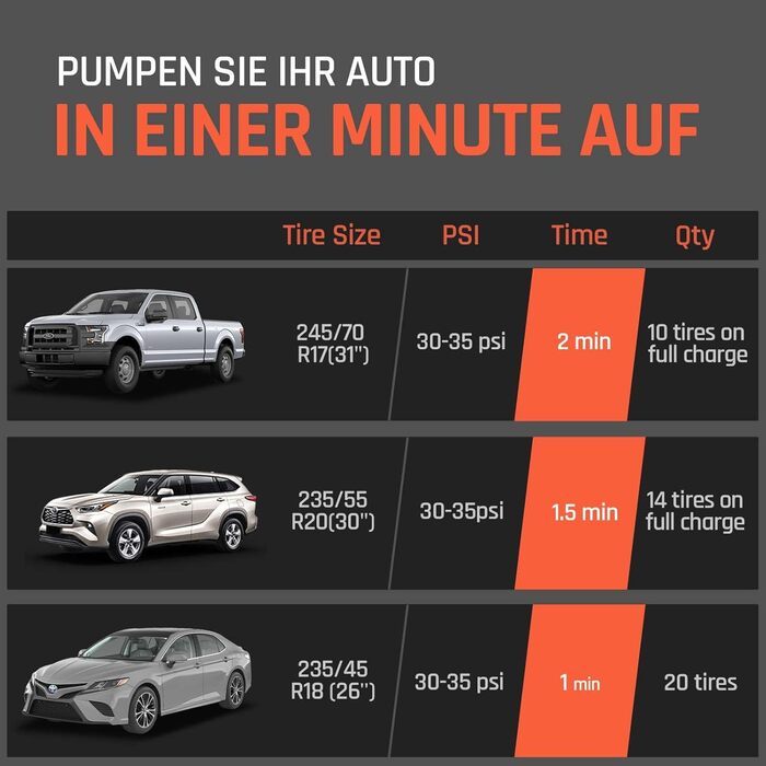 Електричний повітряний насос ETENWOLF ZEPHYR S3-7800mAh, 160 PSI/11.03Bar портативний повітряний компресор для автомобіля, мотоцик