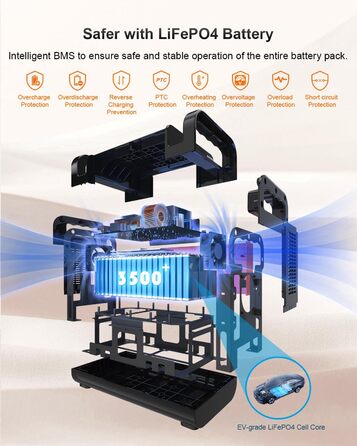Портативна електростанція CTECHi 1210 Втгод, мобільний накопичувач енергії з акумулятором LiFePO4 та 2 розетками змінного струму 1500 Вт 230 В, сонячний генератор для кемпінгу, самостійного використання та аварійного живлення - помаранчевий 1210 Вт PPS по