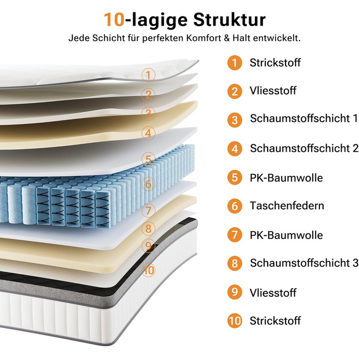 Матрац TXO 140x200 см, висота 25 см, пружинний матрац кишенькової форми, рівень жорсткості H3, 7-зонний пружинний матрац з високоякісною піною для підтримки спини, сертифікований Oeko-Tex та CertiPUR, 140 x 200 см
