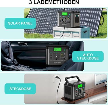 Портативна електростанція, сонячний генератор 222 Втгод, вихідна потужність змінного струму 300 Вт (пікова 600 Вт), порт USB-C 65 Вт, електростанція для кемпінгу, подорожей та кемперів