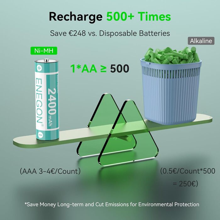 Швидкий зарядний пристрій ENEGON на 8 батарейок типу AA/AAA з РК-дисплеєм 8 нікель-металгідридних батарей типу AA (2400 мАг), зарядна станція USB-C з відділенням для іграшок, мишей та електроніки
