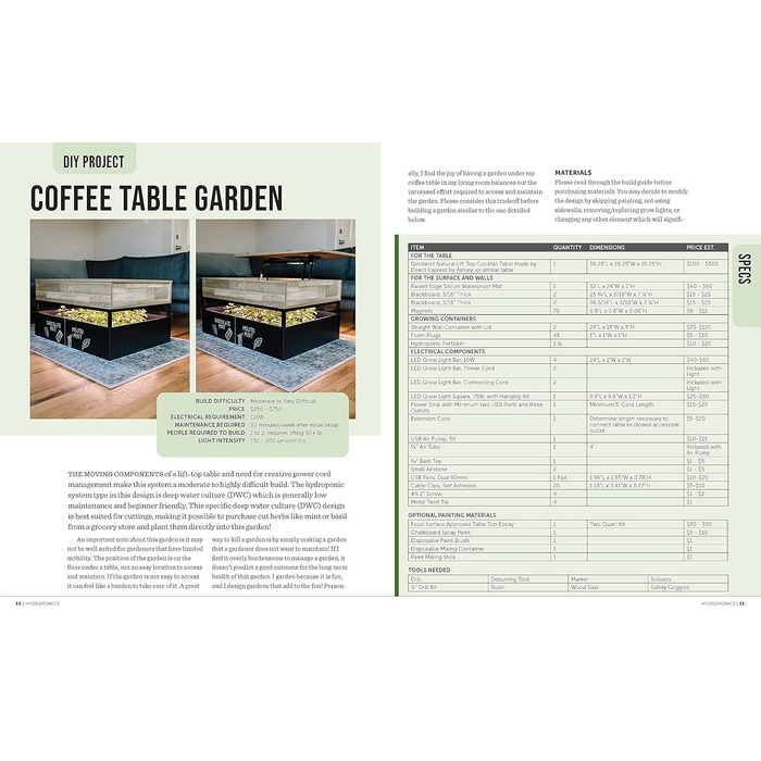 Домашня гідропоніка невеликі системи вирощування своїми руками для кухні, їдальні, вітальні, спальні та ванни