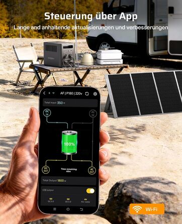Вт 1024 Втгод), 1800W Tragbare Powerstation, 1024Wh LiFePO4 & 1Std Schnellladung Solargenerator, &lt10ms USV, 9 Ausgnge, mit APP, BMS, Reine Sinuswelle 230V, fr Outdoors Camping/RV/Garten/Notfall 2026 Neue P180 (1800