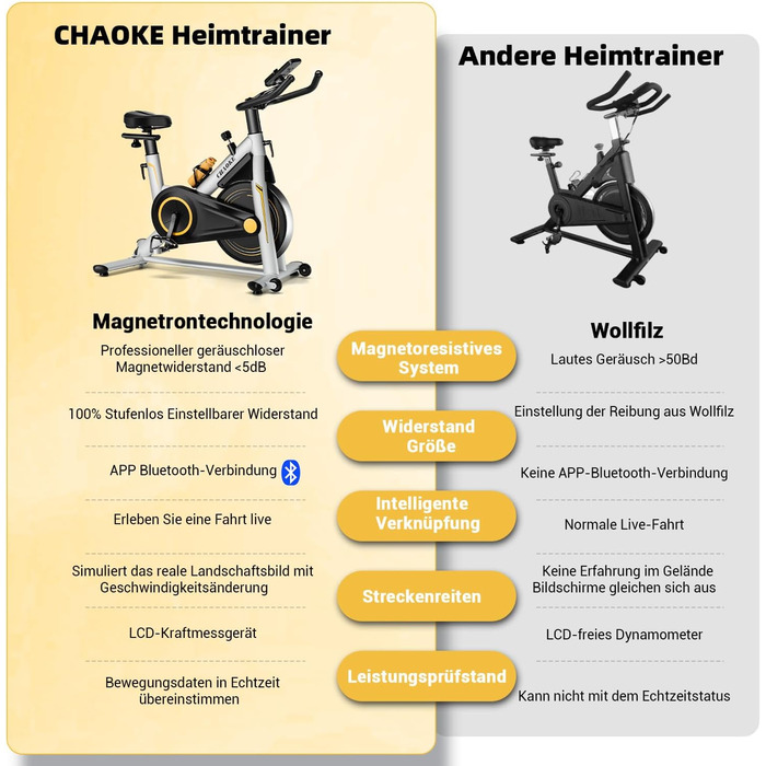 Велотренажер із застосунком CHAOKE Professional Ultra-Quiet Comfort Comfort з магнітним опором