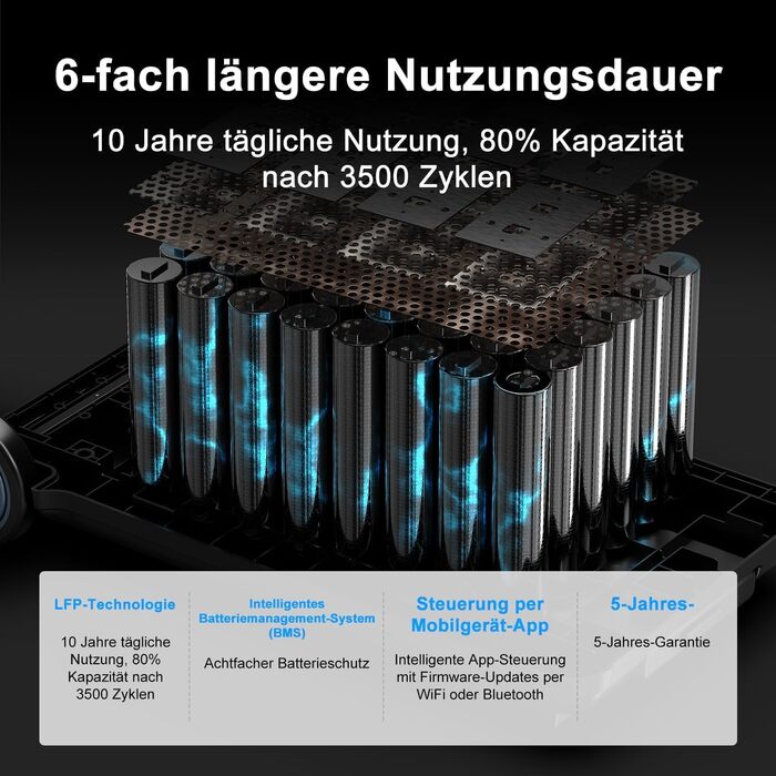 Система живлення OSCAL PowerMax 6000 Ultimate подвійна акумуляторна станція потужністю 10,8 кВтгод з вихідною потужністю 6000 Вт, 2 сонячні панелі по 500 Вт (1000 Вт), сонячний генератор для аварійного живлення побутових приміщень та надзвичайних ситуацій