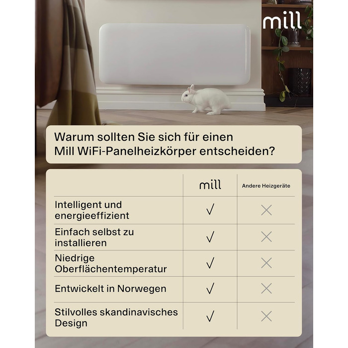 Електричний радіатор Mill Invisible WIFI 1300 Вт, розумний енергозберігаючий електричний обігрівач для 15-19 м, електричний радіатор для ванної кімнати, настінний обігрівач, електричний радіатор, розроблений у Норвегії - білий 15-19 м