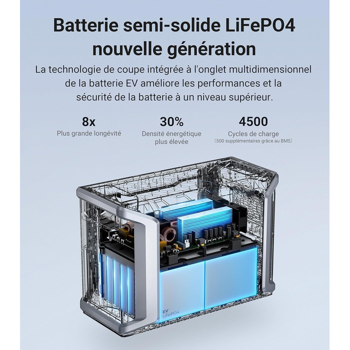 Акумулятор Dabbsson Extended Battery Pack DBS3000B, 3000 Втгод 4500 циклів EV LiFePO4, сумісний з портативною електростанцією DBS2300, можна використовувати окремо