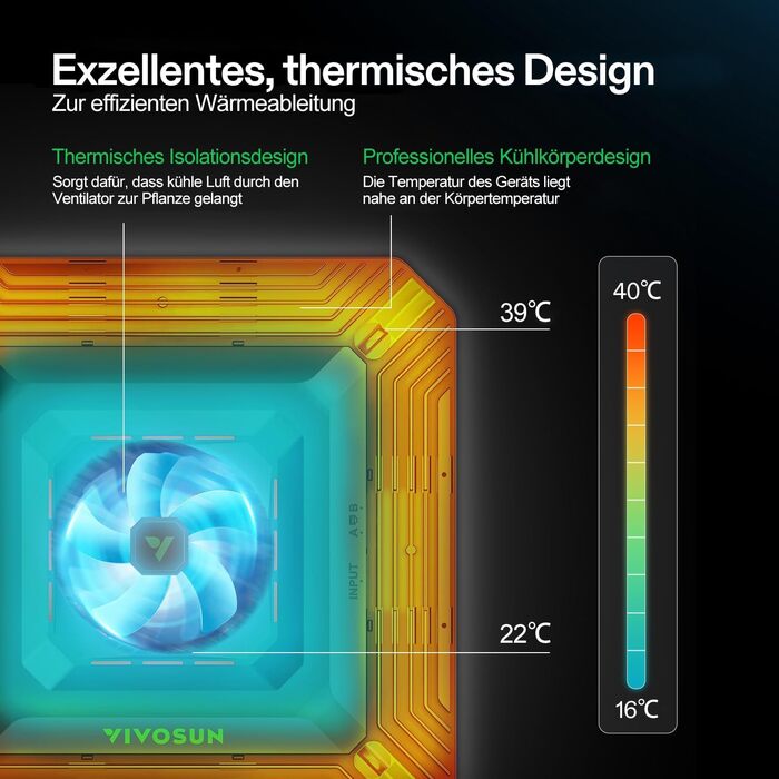 З AeroLight A100SE 100W LED Grow Light із вбудованим циркуляційним вентилятором, AeroZesh T4 10cm 355m/h Tube Fan & GrowHub Controller E42A