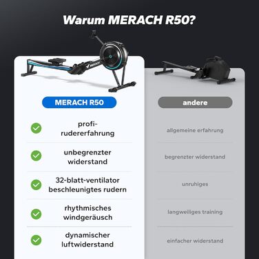 Повітряний гребний тренажер MERACH для домашнього використання, 10 регульованих рівнів з ексклюзивним додатком, професійний гребний тренажер для приміщень, ергономічне комфортне сидіння, легке зберігання