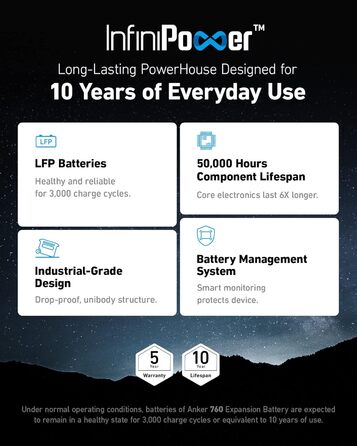 Розширювальний акумулятор для портативної електростанції Anker Powerhouse 760 (2048 Втгод), 6 акумуляторів LiFePO4 з довшим терміном служби, додатковий акумулятор ємністю 2048 Втгод для GaNPrim Powerhouse 767