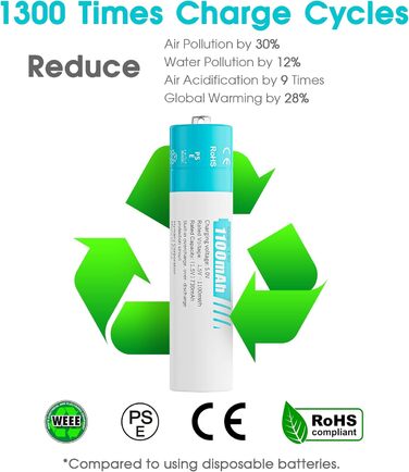 Акумуляторні літієві батарейки AAA 1,5 В - 4 батарейки високої ємності 1100 мВтгод з РК-дисплеєм, надшвидка зарядка 2 години - тривалий термін служби 10 років, 1300 циклів зарядки для іграшок, бритв тощо - в комплекті 4 батарейки зарядний пристрій з білим