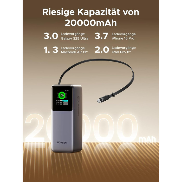 Зовнішній акумулятор UGREEN Nexode 20000 мАг, швидка зарядка 165 Вт, висувний кабель 65 см, сумісний з iPhone серії 17/16/15, Galaxy S25 Ultra, MacBook, ноутбуком Dell та іншими