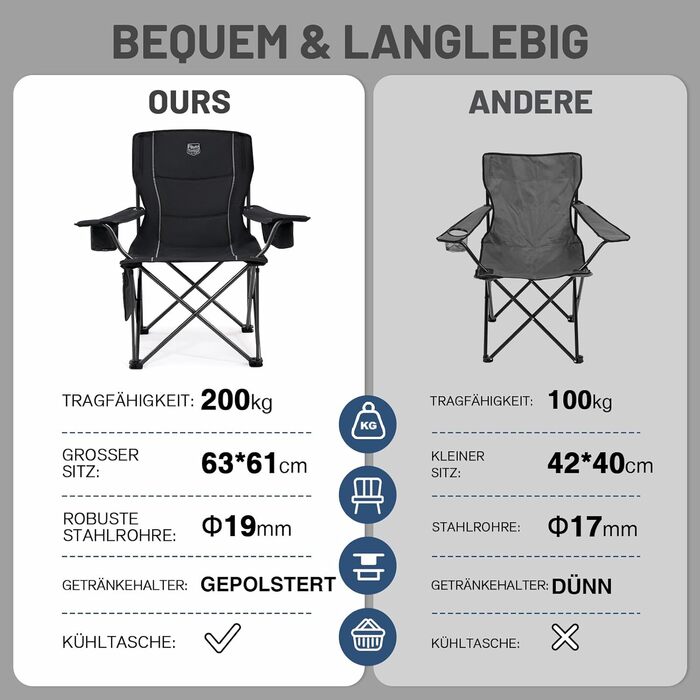 Складаний кемпінговий стілець TIMBER RIDGE, 2 шт., вантажопідйомність 200 кг, великий, ширина сидіння 63 см, зручний м&39який складний стілець з ізольованою сумкою-холодильником, кемпінговий стілець, складний стілець, садовий стілець, стілець для риболовл