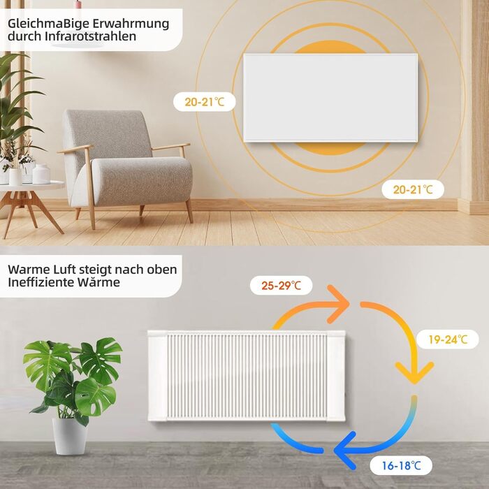 Інфрачервоний окремостоячий обігрівач - 900 Вт - Керування за допомогою застосунку, пульт дистанційного керування та термостат - Електричний обігрівач на ніжках та настінному кріпленні - Окремостоячий обігрівач на колесах - Захист від перегріву - Енергозб