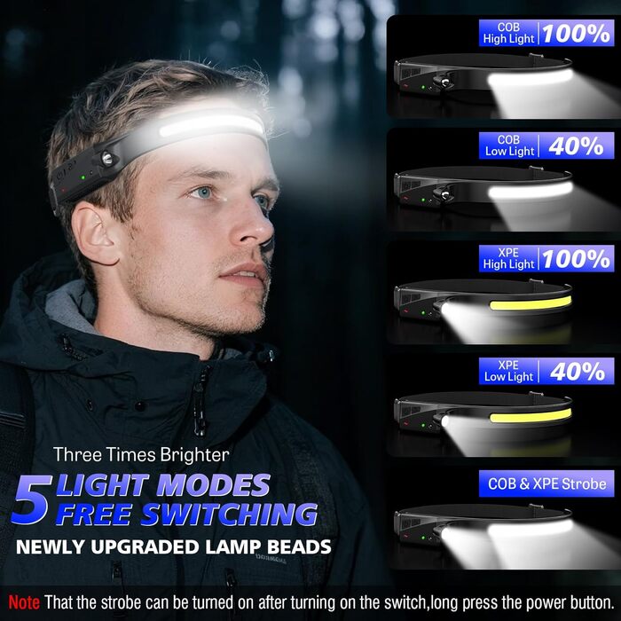 Акумуляторний світлодіодний налобний ліхтар, суперяскравий 2000 люмен, 5 режимів світла, 1200 мАг, надлегкий 230, водонепроникний IPX4, ідеально підходить для кемпінгу, бігу, риболовлі, пробіжок, 2 шт.