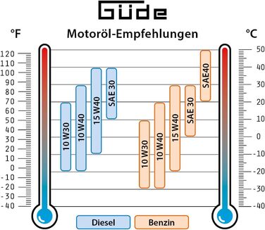 Інверторний генератор електроенергії Güde ISG 1200-1