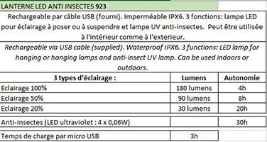 Світлодіодний ліхтар Cao з антикультовим ефектом, висотою 13 см, ABS, для дорослих, унісекс, 13 x 8,8 см