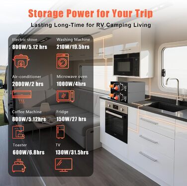 Акумулятор LiFePO4 320Ah 12V, акумулятор ECE R10 для автофургона, літій-іонний акумулятор 4096Wh з BMS 250A, ідеальна заміна свинцево-кислотного акумулятора для автофургонів, сонячні системи, комплект сонячних панелей, літій-іонний акумулятор для автофург