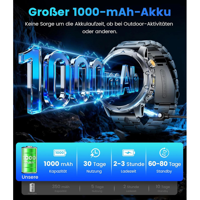 Розумний годинник FITFLEX для чоловіків з акумулятором 1000 мАг, 1,53-дюймовий HD AMOLED військовий розумний годинник, світлодіодний ліхтарик, функція телефону, фітнес-годинник з понад 120 спортивними режимами, монітором серцевого ритму, монітором сну, Sp