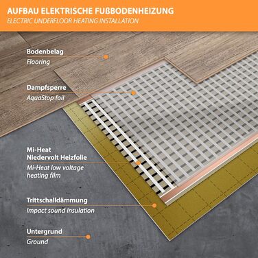 М Mi-Heat Карбонова нагрівальна плівка 12V AC/DC шириною 40 см 130 Вт/м - Підігрів підлоги для караванів, контроль температури акумуляторів, обігрів тераріумів, інкубаторів, теплиць 2,5 метра, 2,5