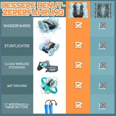 Автомобіль-амфібія Korffe Автомобіль на дистанційному керуванні від 4 5 6 7 8 9 років, різдвяні подарунки на день народження Хлопч