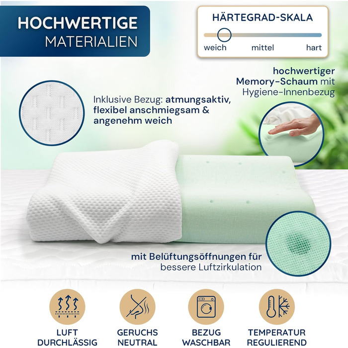 Ортопедична подушка для сну Панда Ергономічна подушка для підтримки шиї з дихаючою піною з ефектом памяті та вентиляційними отворами Для сну на спині, боці та животі Чохол, який можна прати